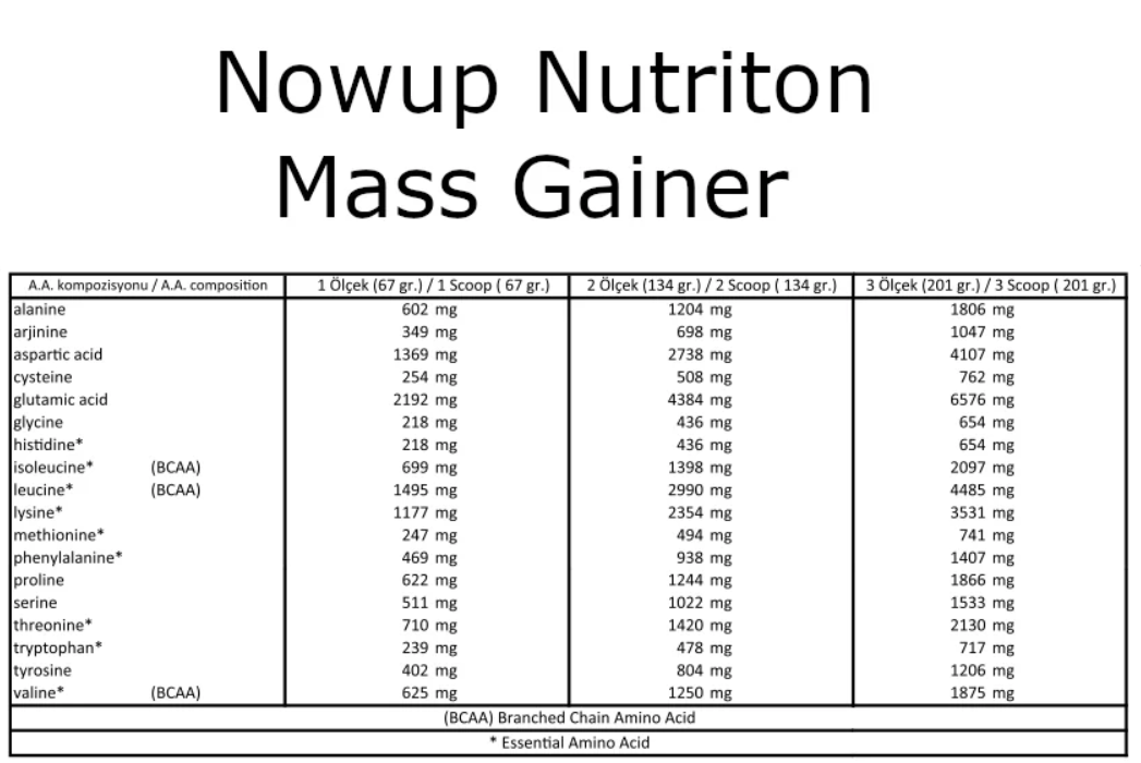 Nowup Nutrition Mass Gainer 4020g – Kas Gelişimi ve Kilo Artışı İçin Güçlü Destek